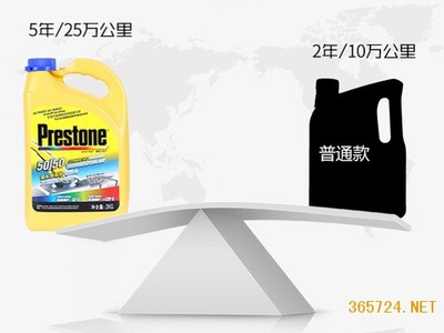 2021潤滑油趨勢:品牌做小,工廠做大
